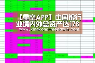 【星空APP】中国银行业境内外总资产达178.8万亿元(图1) 星空官网